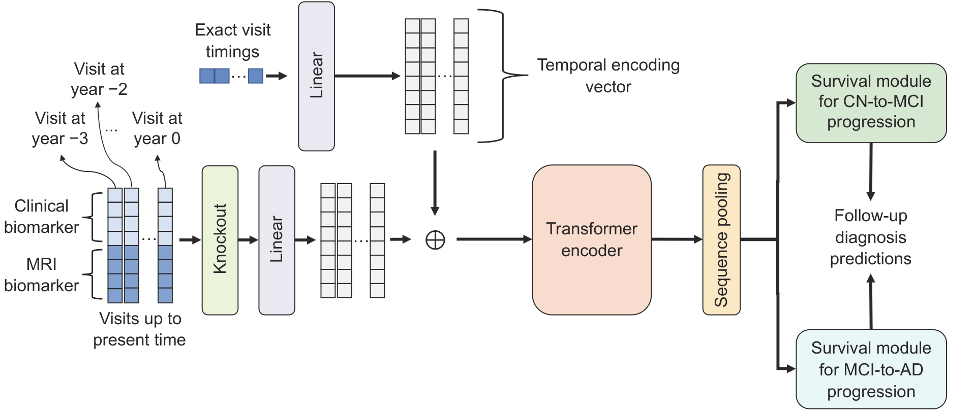 LSM-AD architecture diagram